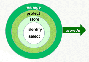 DPOE Training Topics