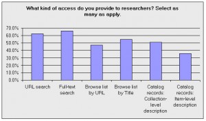  Types of access being provided to web archives