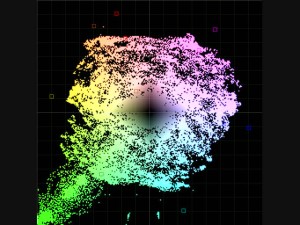 QCTools_vectorscope_illegal